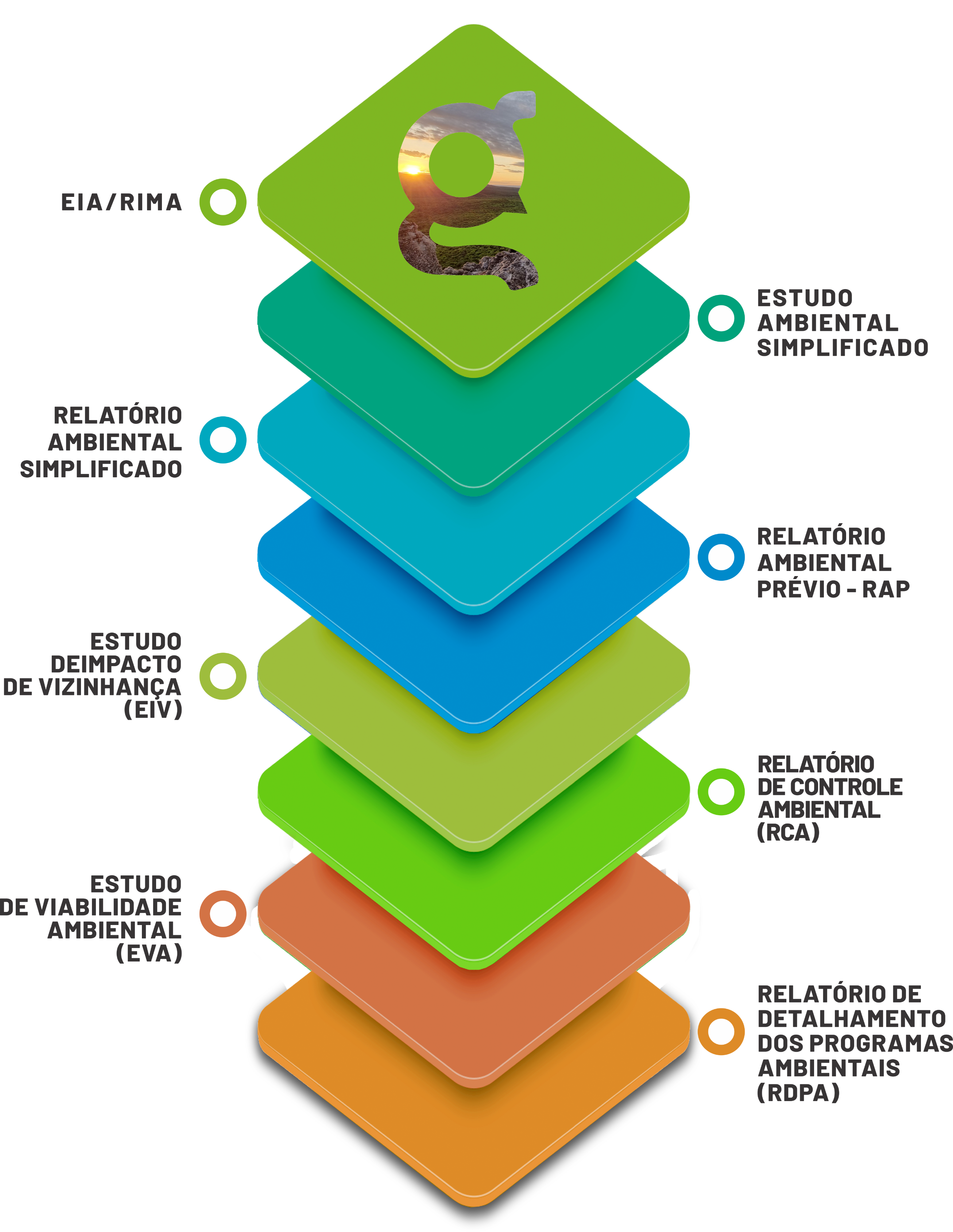 Grafico Area